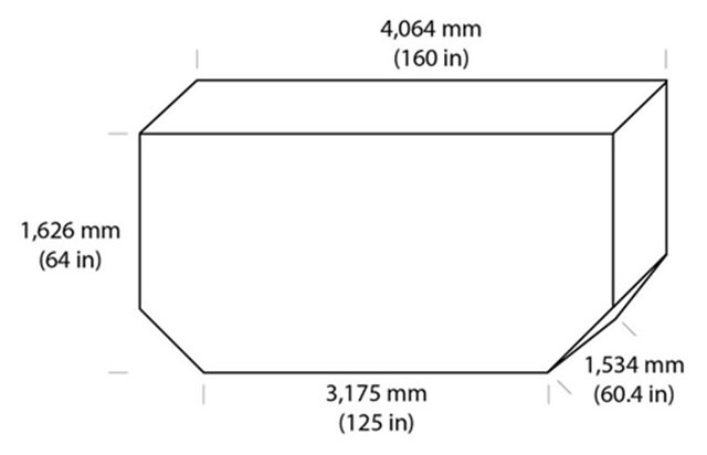 ALF / DLF / MLF / RLF