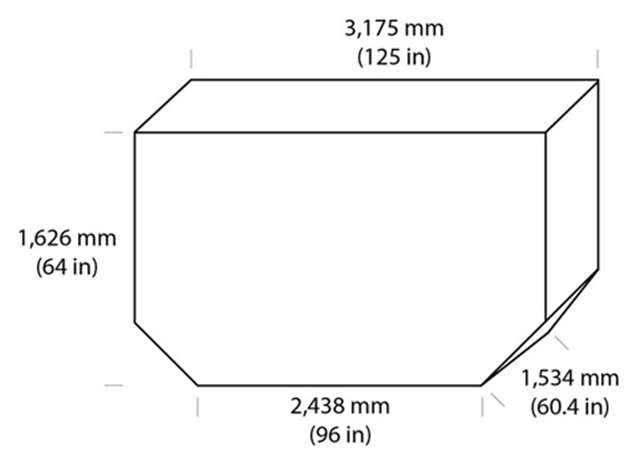 AQF / DQF / MQF / RQF